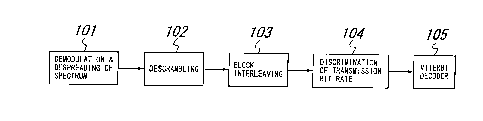 Une figure unique qui représente un dessin illustrant l'invention.